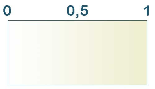 Scala colore ASTM D1500 misurazione Oli